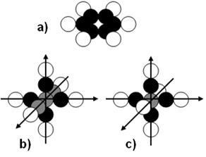 Structura nucleului atomului de carbon