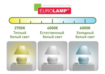 Lumina și culoarea - finețea de selecție a lămpilor LED - financiare Noutăți în alte limbi bigmir) net