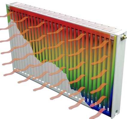 Disiparea căldurii a radiatoarelor