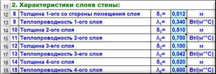 Calcularea termică a pereților în Excel, blog al lui Alexandra Vorobyova