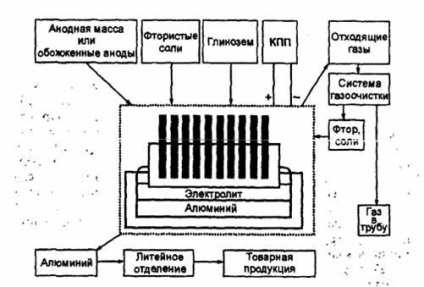 Tehnologia de producție din aluminiu la domiciliu