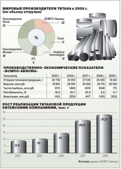 Титанічна праця 1