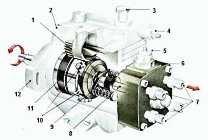 Помпени типове устройства, операционни принципи, настройка и ремонт, avtokar