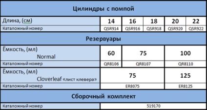 Trei componente proteza a titanului penisului - medical, laborator,