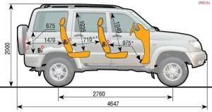 Oaz dimensiuni patriot și specificații