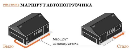 Îmbunătățiți organizarea producției 4 idei strălucitoare