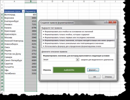 Condiționată Formatare PivotTable - Pivot Tables - excel - catalog de articole - perfect excel