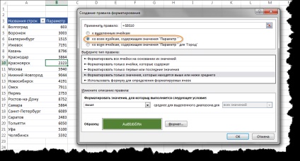 Condiționată Formatare PivotTable - Pivot Tables - excel - catalog de articole - perfect excel