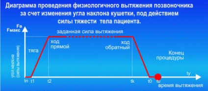 Instalare - Ormed - Profilaxie - Masaj cu role și extensie spinării