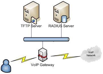 Instalarea serverului tftp pe ferestre, forma de ajutor