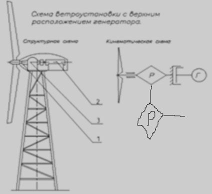 Dispozitive de orientare a vântului la vânt - răspunsuri 2012 - caracteristicile sistemelor de alimentare pe