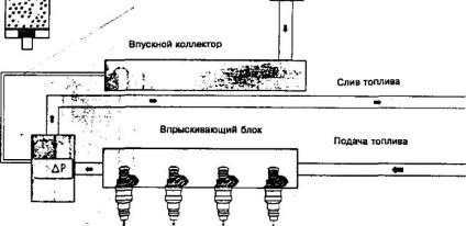 Устройството и действието на системата за впръскване и Simos запалване