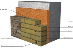 Izolarea termică a caselor din blocuri de spumă