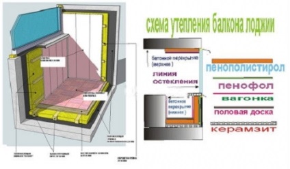 Încălzirea loggii cu mâinile lor cum să crească spațiul de locuit, construirea portalului