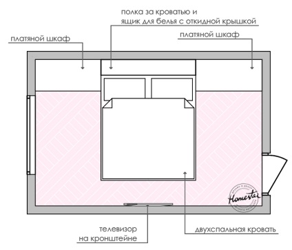 Opțiuni pentru planificarea unui dormitor mic, lux și confort