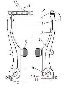 Bicicleta pentru biciclete