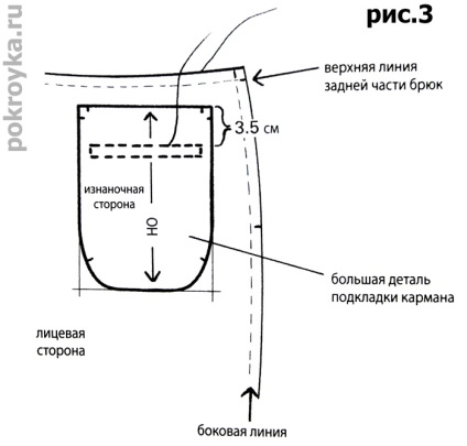 Model de pantaloni scurți cu talie joasă, tăiere și cusătură