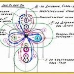 Calea de ieșire din compromisul cheii genei a 14-a, cheia pentru noi înșine