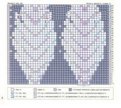 A kötésű tűsaprítékkal a részletes leírást tartalmazó sémák szerint kötöttünk