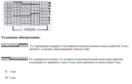 A kötésű tűsaprítékkal a részletes leírást tartalmazó sémák szerint kötöttünk