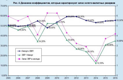 Rece de duș pentru economia Ucrainei care așteaptă țara până la sfârșitul anului 2017
