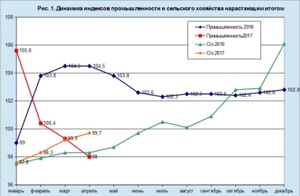 Rece de duș pentru economia Ucrainei care așteaptă țara până la sfârșitul anului 2017