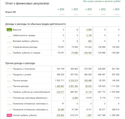 Avocatul la acuzat pe Prochorov de evaziune fiscală prin RBK