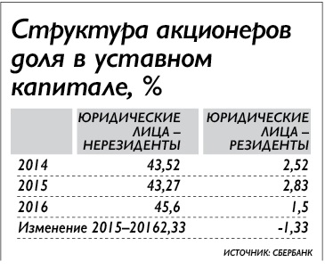 De ce străinii iubesc Sberbank - declarații