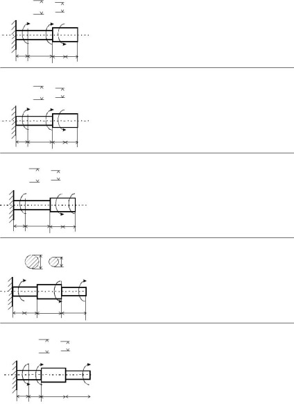 Probleme de torsionare