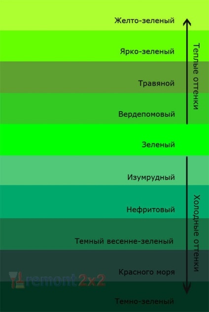 Culoare verde cu ceea ce poți purta fotografii - un nou verde cum ar fi purtând culoarea de 2017 deja acum, buro 24