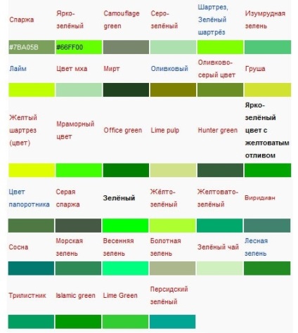 Culoare verde cu ceea ce poți purta fotografii - un nou verde cum ar fi purtând culoarea de 2017 deja acum, buro 24