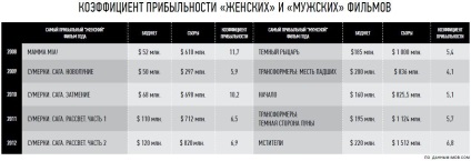 Femeile și miturile publicului feminin