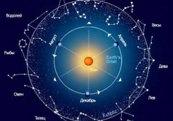 Caracteristica agrară a semnelor zodiacului