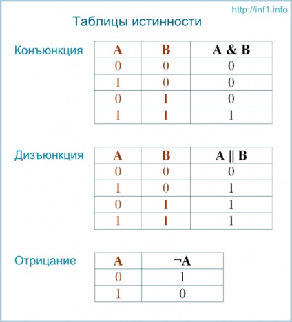 Алгебра логіки і логічні основи комп'ютера, планета інформатики