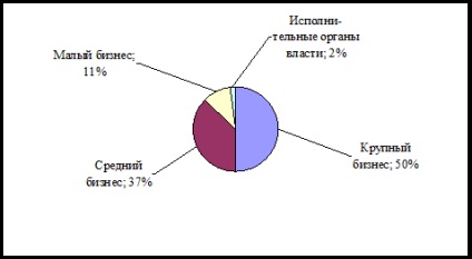 Analiza bazei de clienți a băncii - analiza produselor și serviciilor bancare - relevante pentru bănci