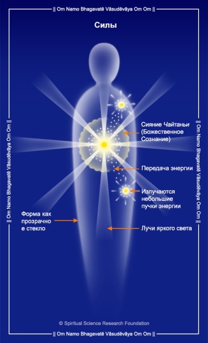 Îngerii - tipuri și imagini