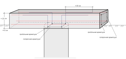 Armături de grămezi pliate, desene, scheme