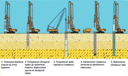 Armături de grămezi pliate, desene, scheme