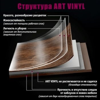 Art Vinyl 