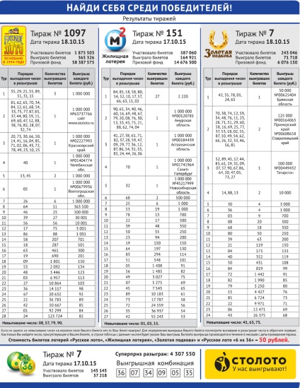 Auto din stoloto