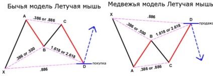 Метелик Гартлі - універсальна модель розвороту