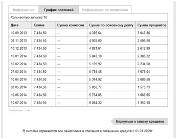 Банк пса фінанс рус, інфо-банк