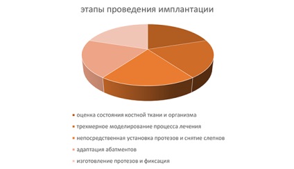 Basális implantátum fogorvosi rendelő anapa városában