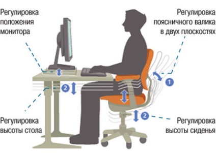 Ce fapte reale despre computerul periculos, totul despre computere și Internet