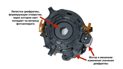 Какво е Aperture