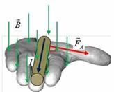 Efectul câmpului magnetic asupra curentului