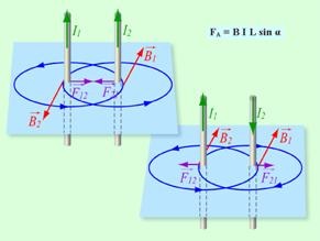 Efectul câmpului magnetic asupra curentului