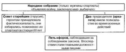 Стародавня Спарта давньогрецький поліс Спарта, або Лакедемон, в vi-i ст