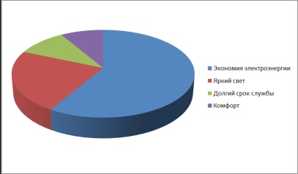 Aspecte ecologice ale utilizării lămpilor de economisire a energiei - fizică, altele