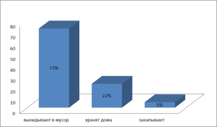 Az energiatakarékos lámpák használatának ökológiai vonatkozásai - fizika, egyéb